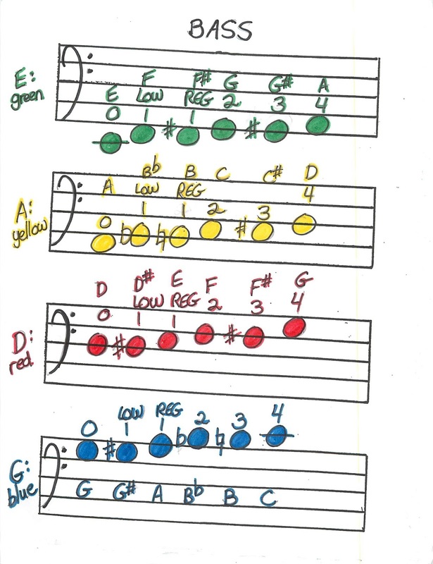 Music Note Letter Chart